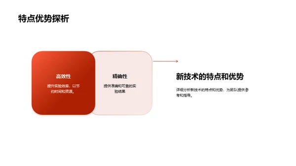 化学新技术探索