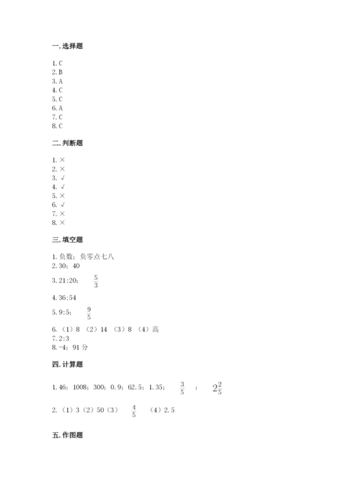 六年级下册数学期末测试卷附答案【精练】.docx