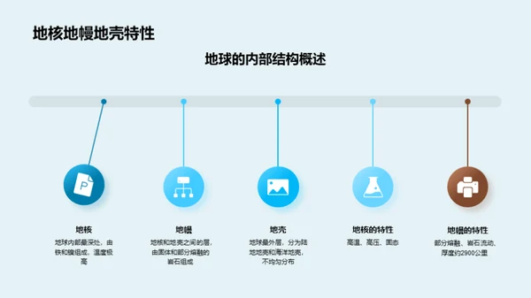 探秘地球之旅