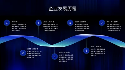 黑色流程时间轴发展历程关系页