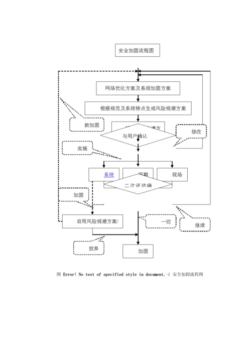 安全加固解决方案.docx