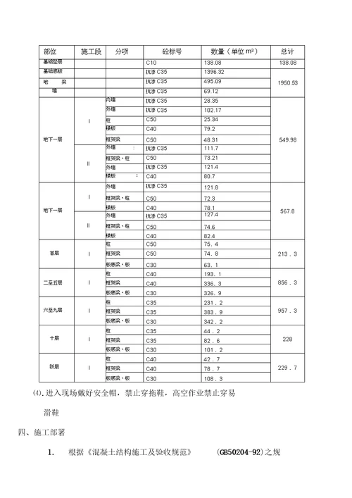 节能锅炉厂砼施工方案