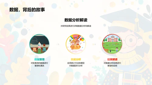 学术答辩指南PPT模板