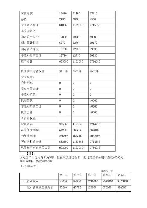 投资与财务分析完整版