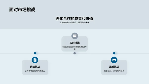 游戏娱乐合作回顾与展望