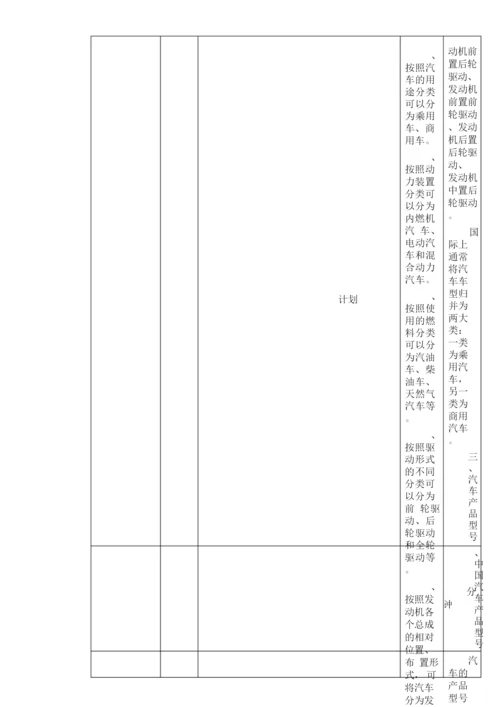 《汽车文化》全套教案课程105533.docx