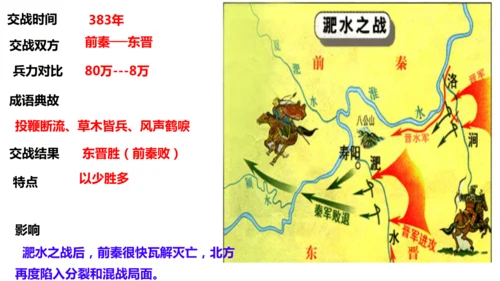 第19课 北朝政治和北方民族大交融  课件