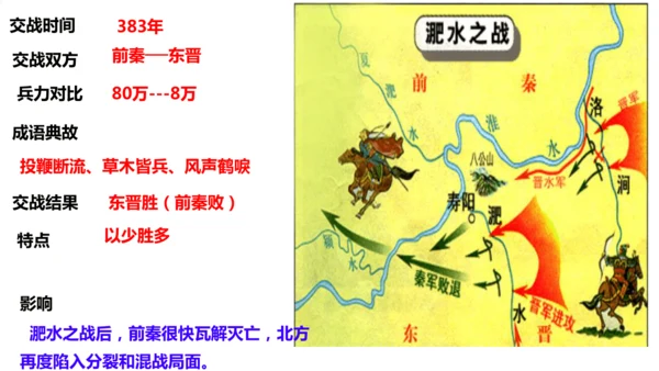 第19课 北朝政治和北方民族大交融  课件