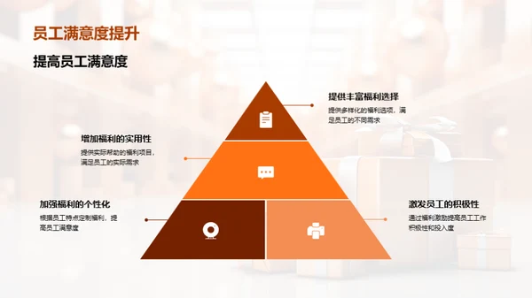 双十一福利掌控法