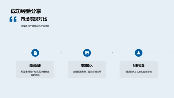 季度营销成效总结PPT模板