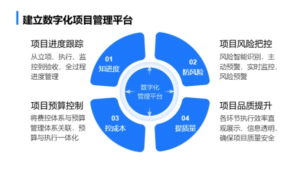 蓝色商务简约年终总结汇报模板