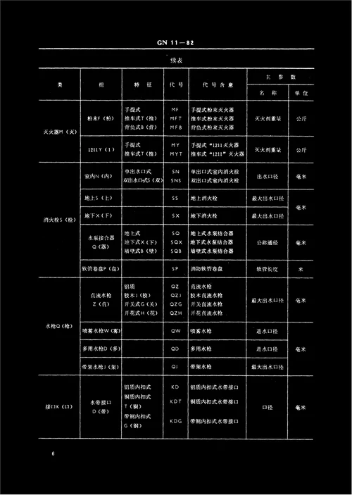 消防产品型号编制方法