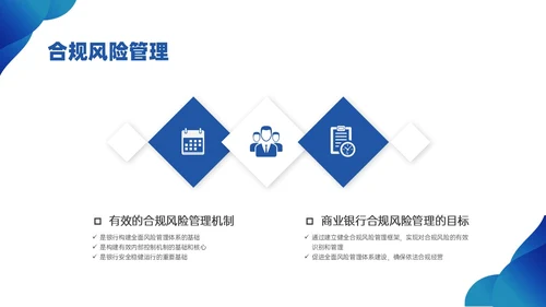 蓝色简约商务银行合规培训PPT课件