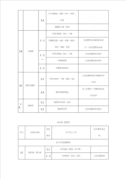 民用爆破器材工程设计安全规范范本模板