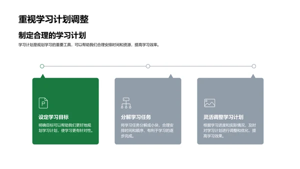 新学年目标设定