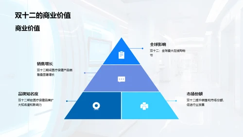 双十二：医疗保健营销新机遇