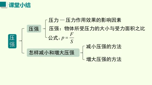 人教版（2024）物理八年级下册9.1 压强 课件（47张PPT)