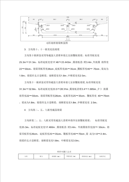 现浇箱梁预压方案