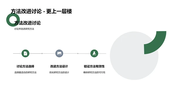 交叉学科开题答辩PPT模板