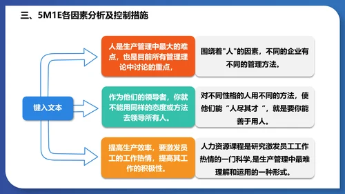 人机料法环测的分析通用PPT模板