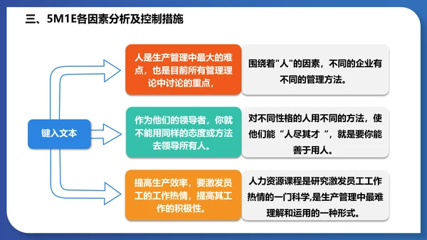 人机料法环测的分析通用PPT模板