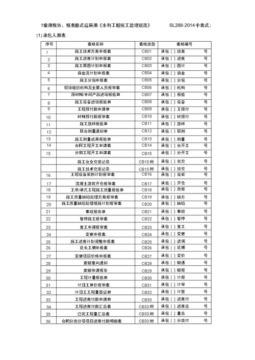 第十五章信息管理监理实施细则