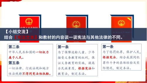 2.1坚持依宪治国  课件(共26张PPT)