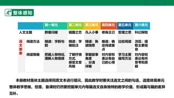 【新课标·备课先锋】人教统编版语文七下 第五单元 大单元整体教学 课件(共59张PPT)
