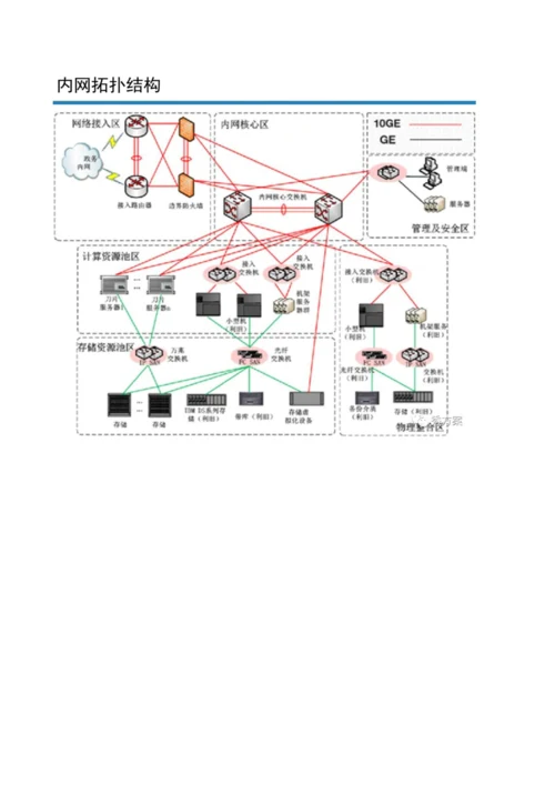 智慧食药监督管理平台建设专业方案.docx