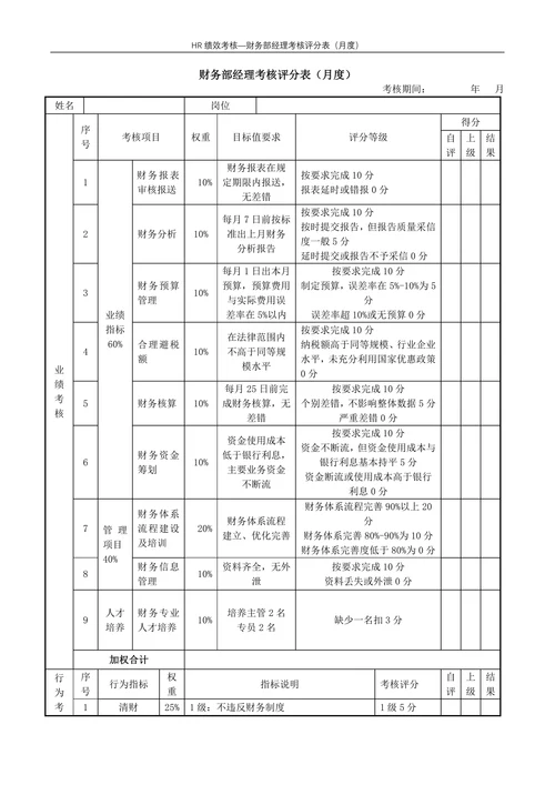 财务部经理考核评分表（月度）绩效考核