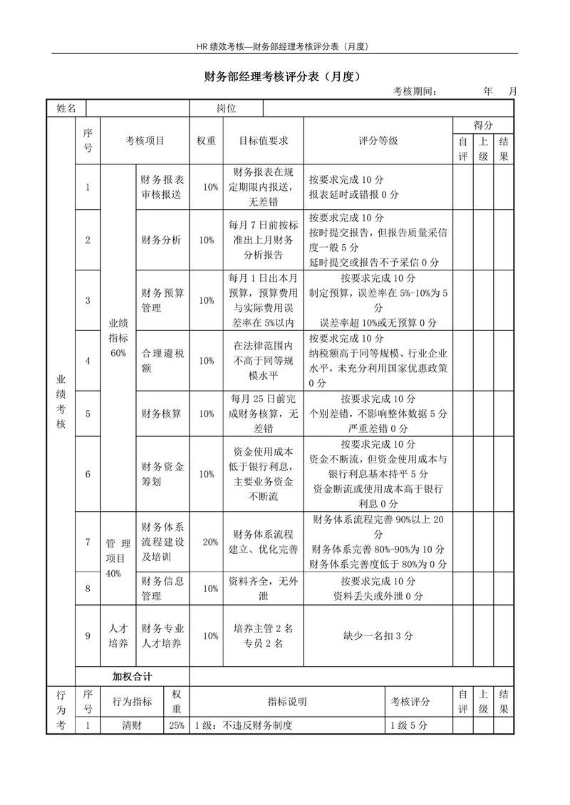 财务部经理考核评分表(月度)绩效考核