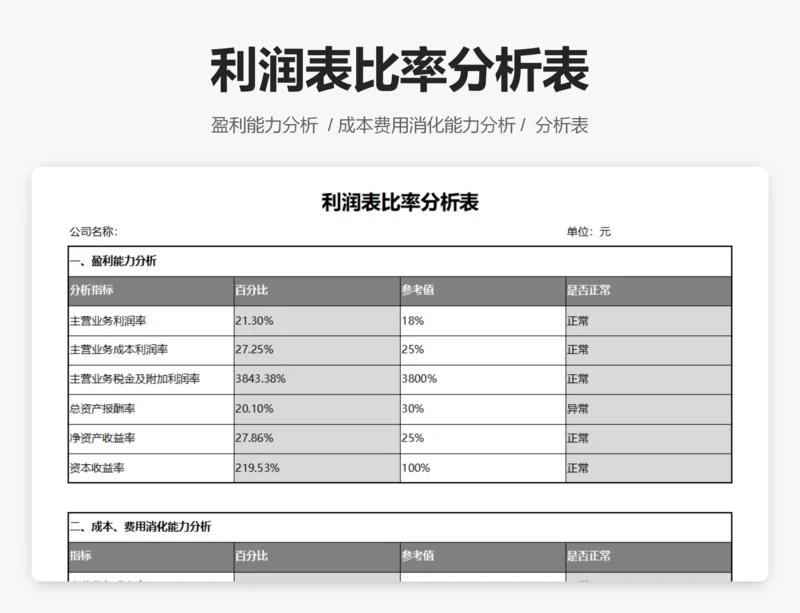 利润表比率分析表