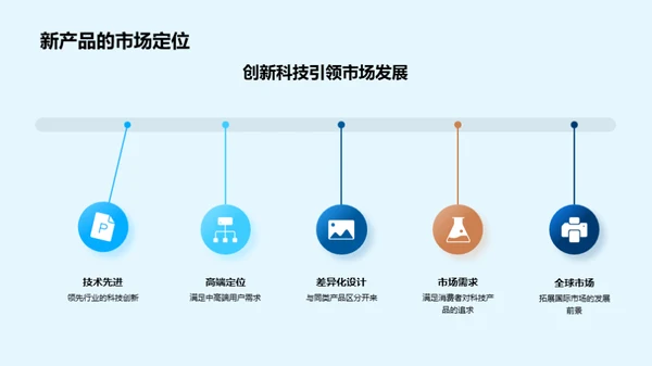 技术驱动未来