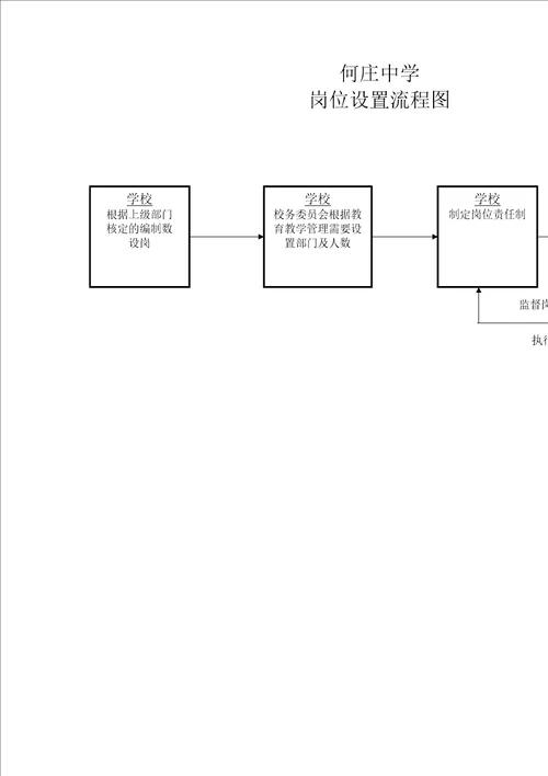 学校办事流程图完整版