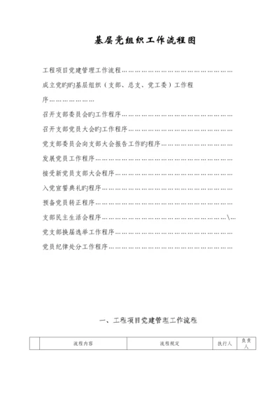 基层党组织工作标准流程图.docx