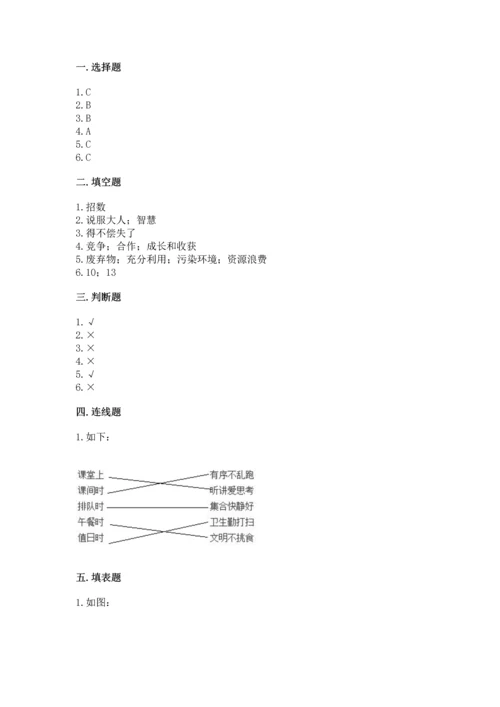 部编版四年级上册道德与法治期末测试卷精品（巩固）.docx