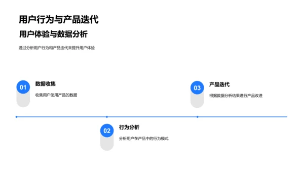 新媒体投资路演报告PPT模板