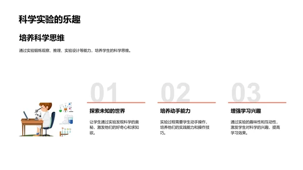 科学实验操作指南PPT模板