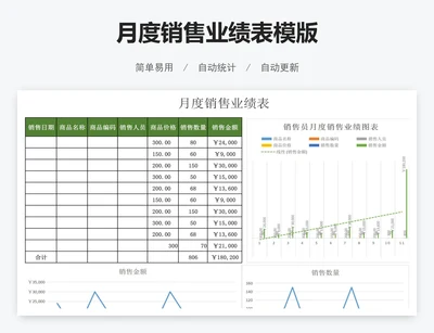 月度销售业绩表模版
