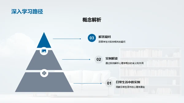 心理学全景剖析