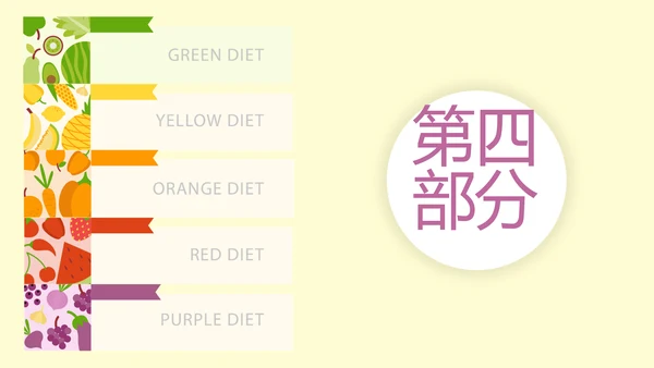 绿色饮食与健康管理工作总结汇报动态PPT模板