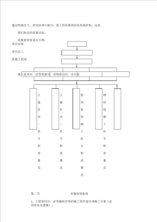 XXX项目施工保证有效有效措施实施实施方案