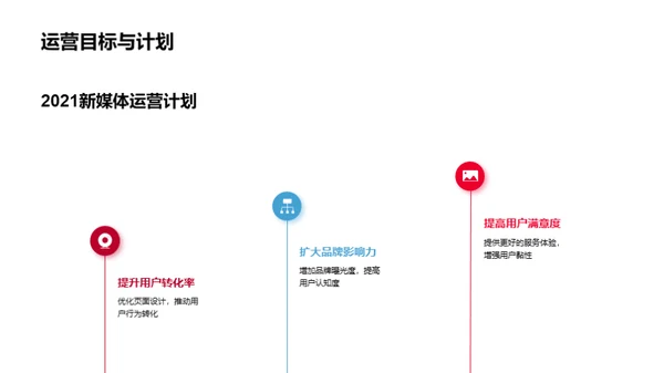 新媒体运营解析