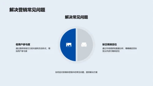 新媒体营销实战分享PPT模板