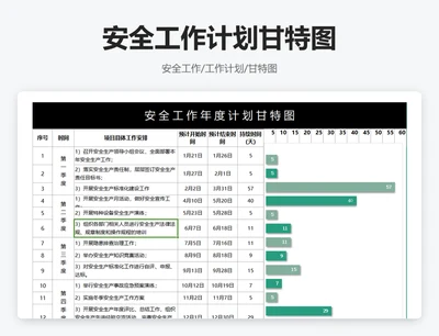 安全工作计划甘特图