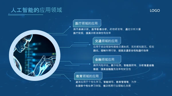 蓝色科技风人工智能应用现状与发展趋势论文答辩PPT