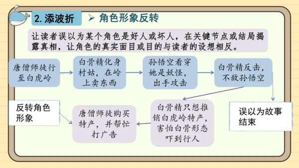 统编版语文四年级下册第八单元 习作：故事新编（课件）