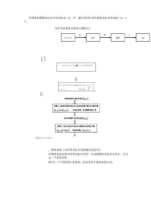 相机标定方法