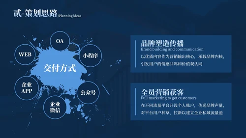 蓝色华府盛景地产样板间开发方案总结汇报PPT模板