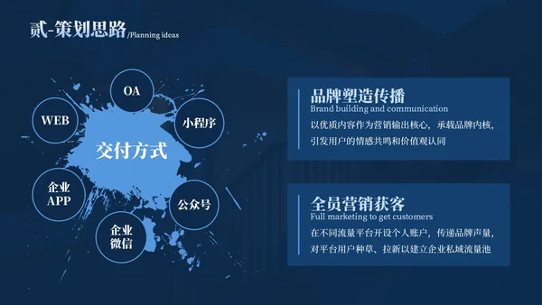 蓝色华府盛景地产样板间开发方案总结汇报PPT模板